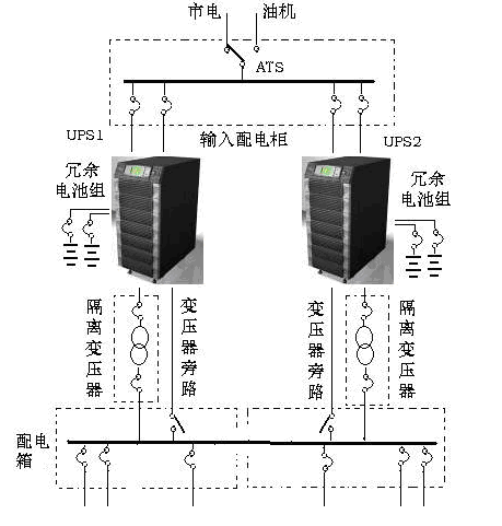 不間斷電源ups 