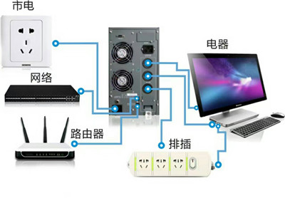 小型ups電源